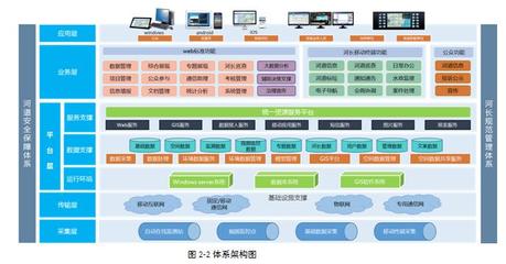 河長制管理信息系統解決方案 專業信息系統集成服務
