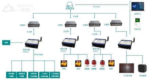 TSM隧道施工安全管理系統(tǒng) 信息系統(tǒng)集成服務(wù)的卓越實(shí)踐