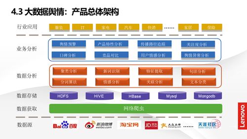 智能制造與數字化轉型 智慧工廠建設解決方案深度解讀